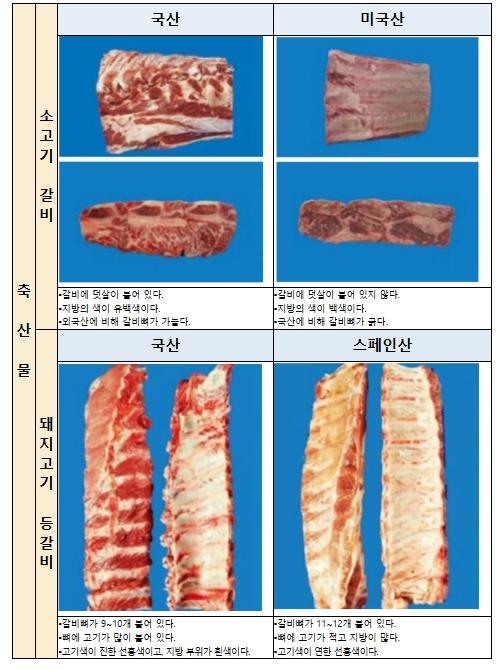 국립농산물품질관리원, 추석 대목 노린 원산지 둔갑 꼼짝 마! 기사 이미지