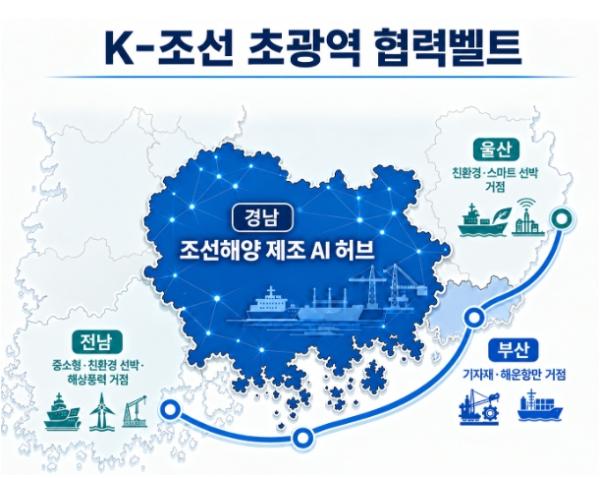 경남도, 글로벌 조선·해양 AI 전환을 선도한다.