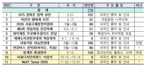 서울시 '글로벌 바로봉사단' 출범…국적 넘어 나눔가치 실현, 공동체 의식↑