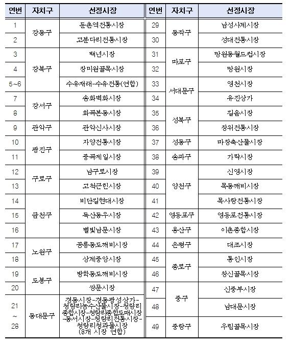 서울시, 짧은 추석연휴 시민 불편없게… 안전·민생·생활 종합대책 가동