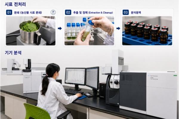 경상남도보건환경연구원, 개학철 학교급식 농산물 안전성 검사 ‘모두 적합’ 기사 이미지